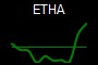 ETHA